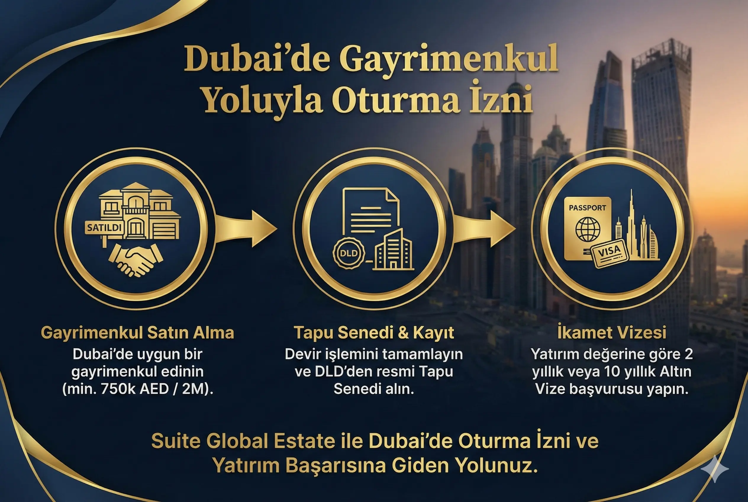 Yabancı yatırımcılar için dubai’de gayrimenkul yoluyla ikamet izni alma süreci