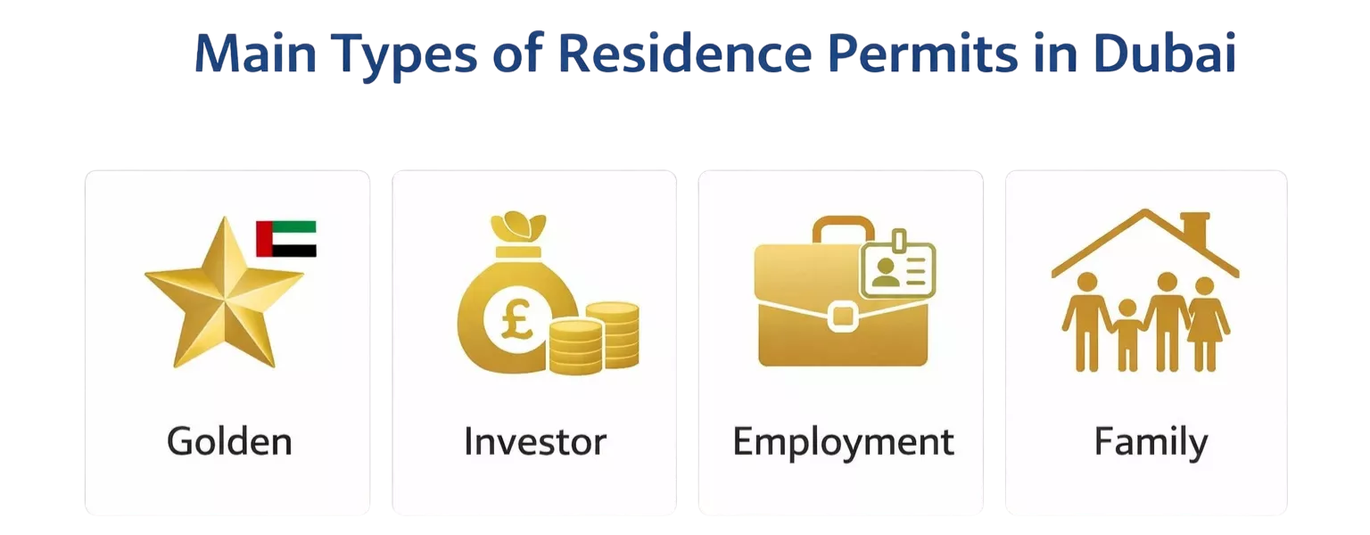 Dubai residence permit types